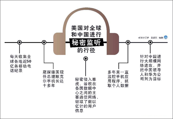 中方報(bào)告：美國對華竊密屬實(shí)-監(jiān)聽中國領(lǐng)導(dǎo)人-2