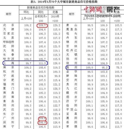 國(guó)家統(tǒng)計(jì)局網(wǎng)站數(shù)據(jù)截圖。