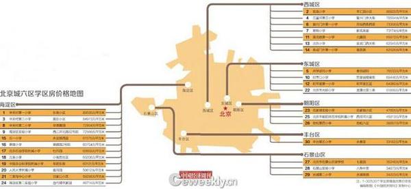 中國(guó)經(jīng)濟(jì)周刊、中國(guó)經(jīng)濟(jì)研究院、鏈家地產(chǎn)聯(lián)合共同推出“北京學(xué)區(qū)房?jī)r(jià)格地圖”