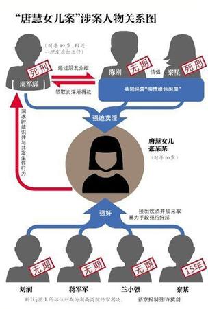 唐慧女兒案兩主犯死刑未核準(zhǔn) 裁定理由披露