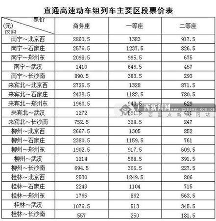 直通高速動(dòng)車組列車主要區(qū)段票價(jià)表。南寧鐵路局供圖