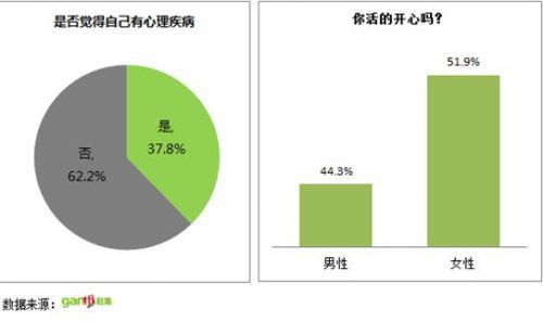 首份“屌絲生存狀況報(bào)告”長(zhǎng)春成最屌絲城市3