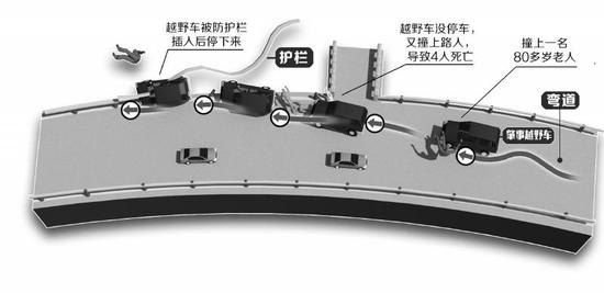 廣漢越野車撞傷老人后逃逸-又撞死一家四口2