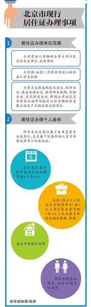 政協(xié)委員、法制辦前黨組書記周繼東表示，居住證將掛鉤戶籍，上海積分落戶模式不一定適合北京