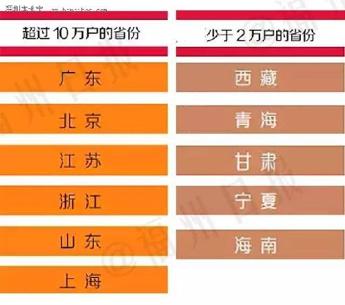 中國富人分布圖 18個省份廣東有錢人最多？【圖】