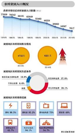 十八屆五中全會今開幕 經(jīng)濟指標調整等或成重點