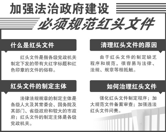 各部委各地多次開展清理工作遏制紅頭文件任性