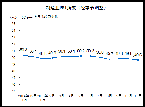 統(tǒng)計(jì)局解讀制造業(yè)PMI下降：企業(yè)采購活動有所減緩