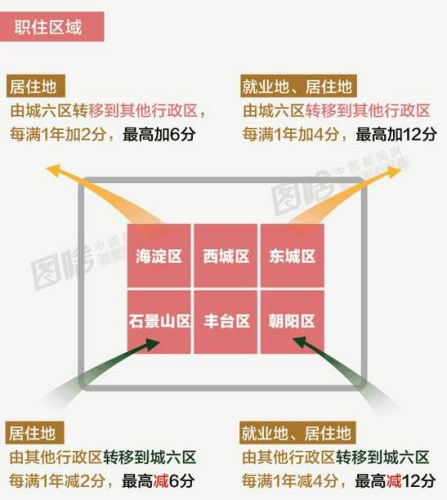 點擊進入下一頁