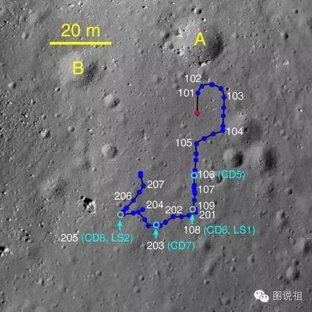 玉兔號(hào)的運(yùn)行軌跡。目前她已經(jīng)失去移動(dòng)能力，但仍然可以采集數(shù)據(jù)