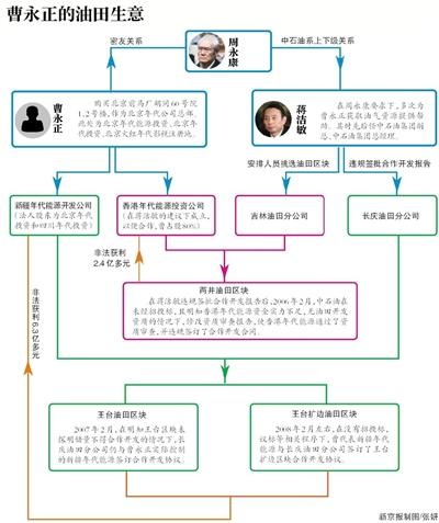 點(diǎn)擊進(jìn)入下一頁