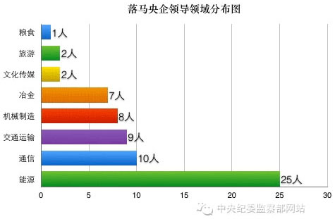 點(diǎn)擊進(jìn)入下一頁