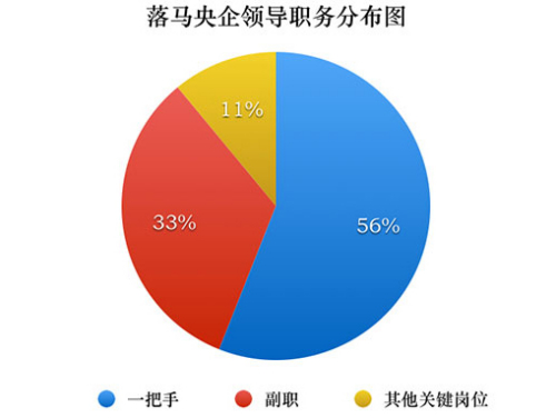 點(diǎn)擊進(jìn)入下一頁