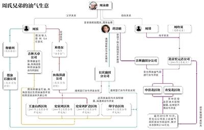 點擊進入下一頁