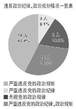 檢察日?qǐng)?bào)獨(dú)家解析：三個(gè)1/3