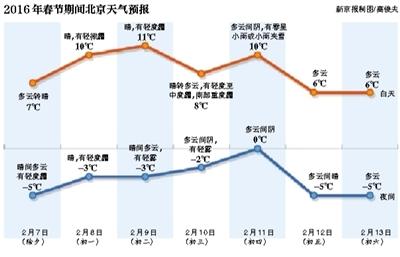 昨日立春，護(hù)國寺小吃總店內(nèi)，一小女孩吃著熱乎乎的春餅。新京報(bào)記者 盧淑嬋 攝