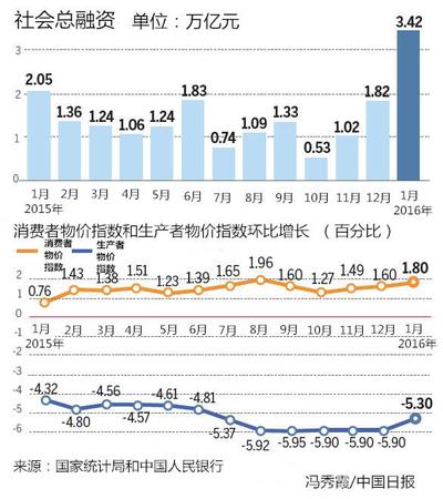 兩會前瞻：前路崎嶇，中國經(jīng)濟并不會硬著陸