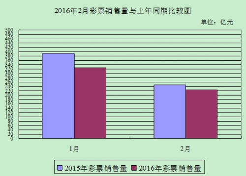 數(shù)據(jù)來源：財政部