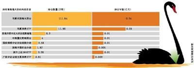 食藥監(jiān)總局叫停“極草”蟲草失去保健品試點(diǎn)資格