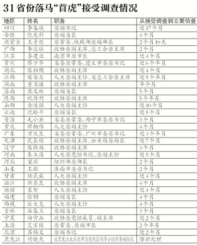 點(diǎn)擊進(jìn)入下一頁