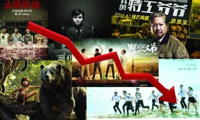 　4月票房26.6億，同比下跌近30% 周培駿 制圖