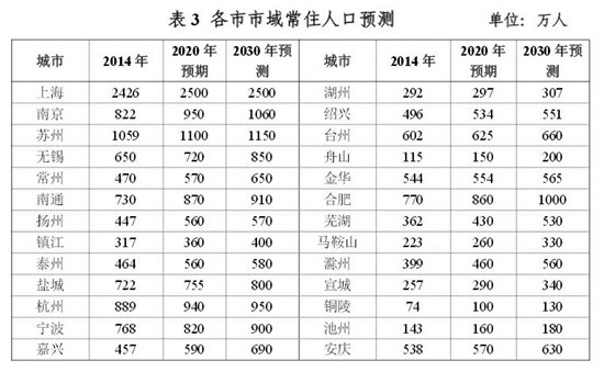 官方：引導(dǎo)人口向重點(diǎn)開發(fā)區(qū)域集聚降低合肥等落戶門檻