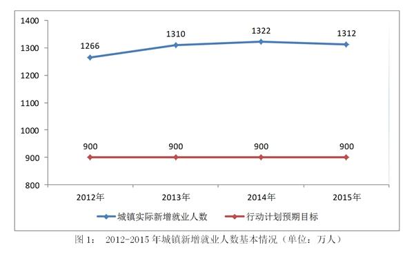 點(diǎn)擊進(jìn)入下一頁