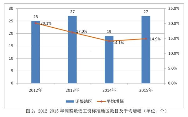 點(diǎn)擊進(jìn)入下一頁