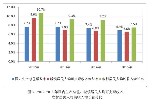 點(diǎn)擊進(jìn)入下一頁