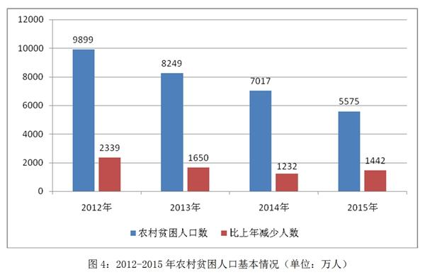 點(diǎn)擊進(jìn)入下一頁