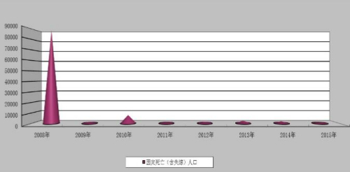 點(diǎn)擊進(jìn)入下一頁(yè)