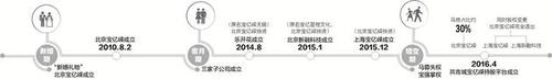 揭王寶強(qiáng)家底：以王寶強(qiáng)為核心五公司架構(gòu)成型