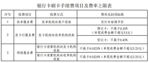 銀行卡刷卡手續(xù)費今起正式下調(diào) 誰將會受益？