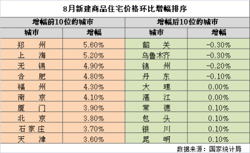 圖表來源：易居研究院智庫中心