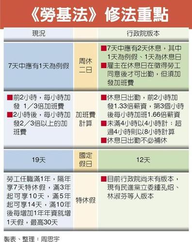 蔡英文執(zhí)意砍7天假 臺40多青年直搗民進黨部抗議