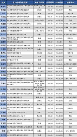 點擊進入下一頁