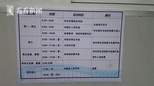 上海理工大學(xué)操場(chǎng)對(duì)外收費(fèi) 每小時(shí)15元引居民不滿