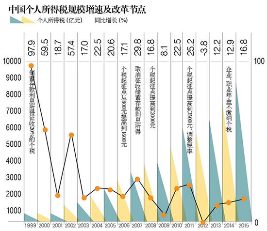 房奴今后征稅會(huì)少點(diǎn)？專(zhuān)家解讀：“專(zhuān)項(xiàng)扣除”落地難點(diǎn)多