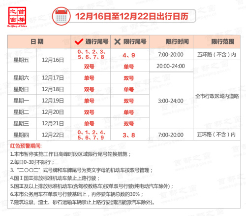 圖片來(lái)源：首都之窗