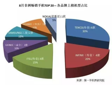 點擊進入下一頁