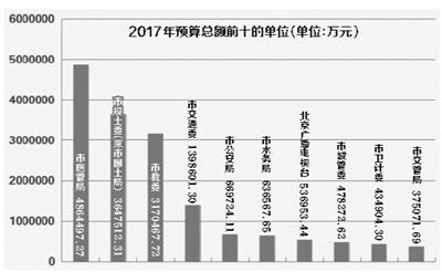 點擊進(jìn)入下一頁