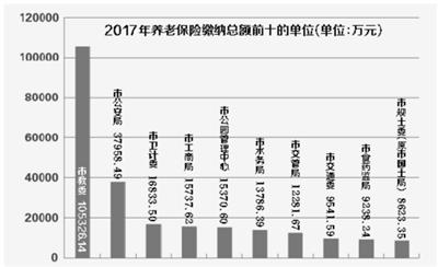 點擊進(jìn)入下一頁