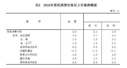 受權(quán)發(fā)布：中華人民共和國2016年國民經(jīng)濟(jì)和社會(huì)發(fā)展統(tǒng)計(jì)公報(bào)