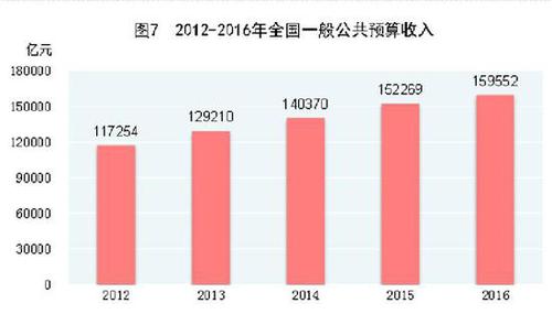 受權(quán)發(fā)布：中華人民共和國2016年國民經(jīng)濟(jì)和社會(huì)發(fā)展統(tǒng)計(jì)公報(bào)