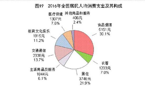 受權發(fā)布：中華人民共和國2016年國民經(jīng)濟和社會發(fā)展統(tǒng)計公報