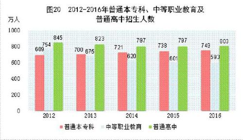 受權發(fā)布：中華人民共和國2016年國民經(jīng)濟和社會發(fā)展統(tǒng)計公報