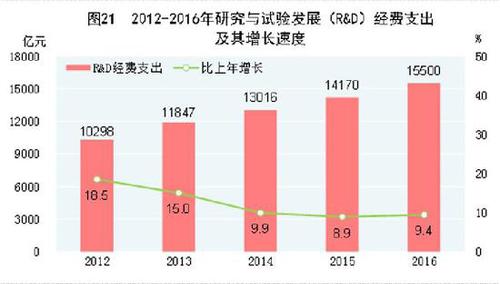 受權發(fā)布：中華人民共和國2016年國民經(jīng)濟和社會發(fā)展統(tǒng)計公報