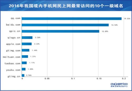 點擊進入下一頁