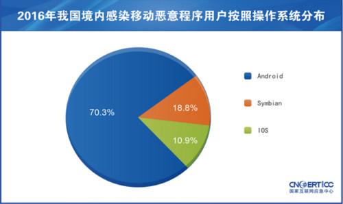 點擊進入下一頁