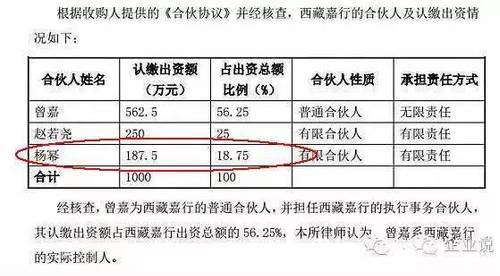 楊冪和迪士尼簽約 證監(jiān)會(huì)能管住她公司百億估值嗎